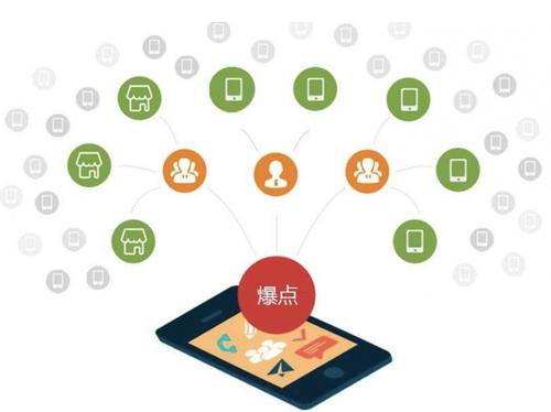 积玉口镇为什么越来越多的企业通过软文营销来引流